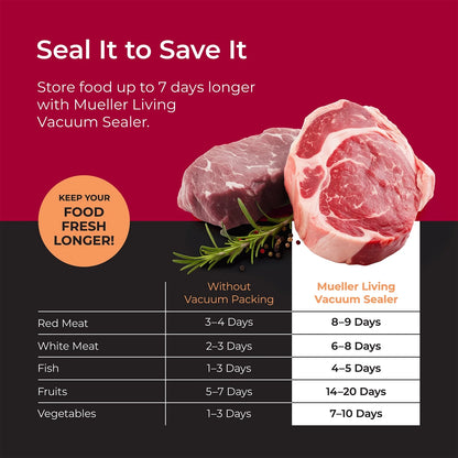 Mueller Handheld Vacuum Sealer Machine, Cordless Portable Food Sealer with (4) Reusable Zipper Bags & Charging System, for Travel and On-The-Go Food Storage